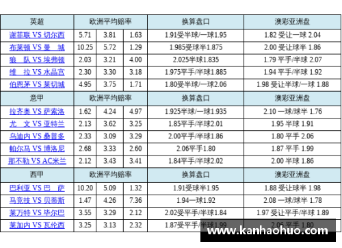 ylzzcom永利NBA赔率分析：揭秘胜负彩票与球队胜率之间的潜在关联